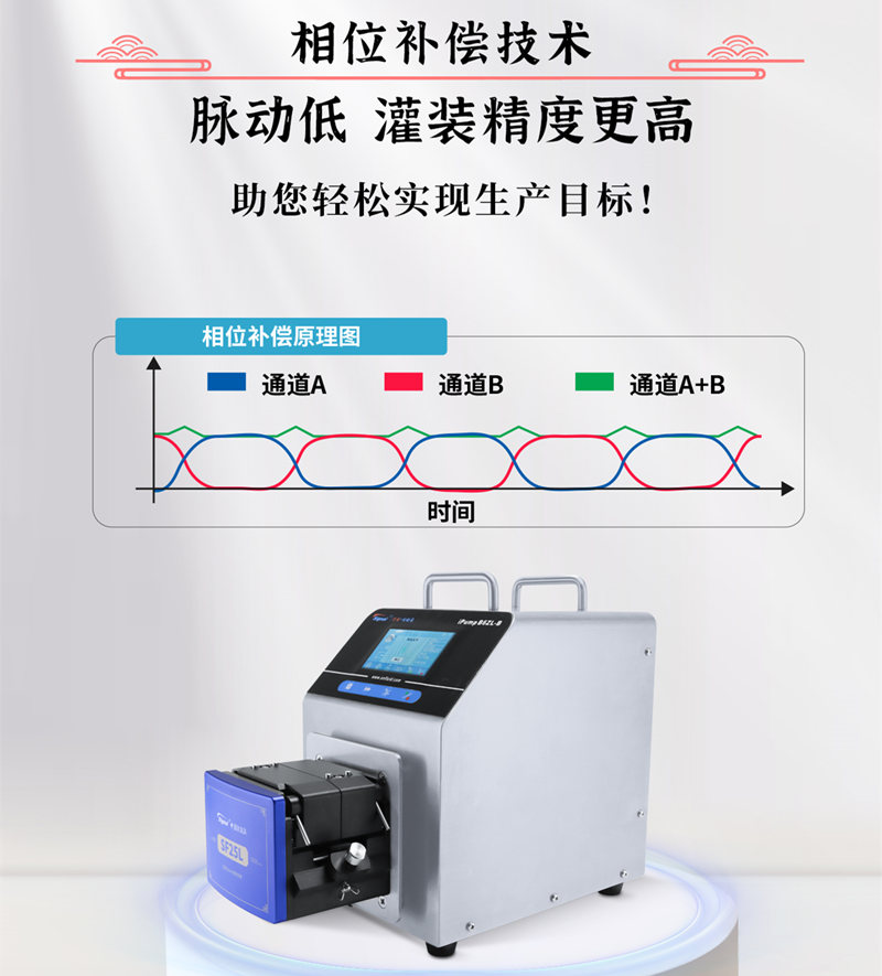 思諾智能分配型蠕動泵采用了相位補償技術設計